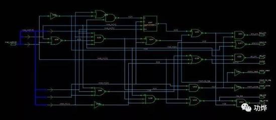 中文系同學都能聽懂的集成電路設計流程