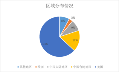 2018-2024年中國集成電路設計行業市場全景評估及發展趨勢研究預測報告