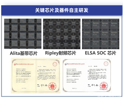 北云科技發布車規級組合導航單元，為自動駕駛量產車型注入高精度定位新動能